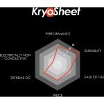 Thermal Grizzly KryoSheet 75x72 mm (anthrazit)