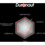 Thermal Grizzly Duronaut - 30g