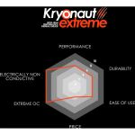 Thermal Grizzly Kryonaut Extreme - 6g (rosa)
