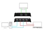 DELOCK DisplayPort 1.4 Switch 2x2 DP in > 1x2 DP out 8K