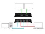 DELOCK DisplayPort 1.4 Switch 2x2 DP in > 1x2 DP out 8K