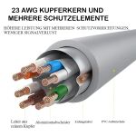 Inca ICAT7-05AG Netzwerkkabel Grau 5 m Cat7 S/FTP (S-STP)