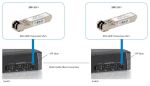 LevelOne 1.25G Multi-Mode SFP Transceiver 2km, 1310nm