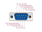 DELOCK PCI Express x1 Karte zu 2 x Seriell RS-232 5 V / 12