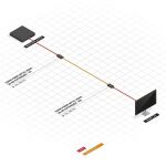 Lindy 38170 Audio-/Video-Leistungsverstärker AV-Sender & -Empfänger Schwarz