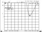 DELOCK ZigBee Antenne SMA 2dBi starr