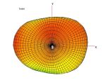 DELOCK ZigBee Antenne SMA 2dBi starr
