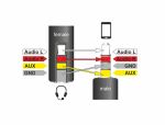 DELOCK Klinke Adapter 3,5mm 4pin -> 3,5mm 4pin St/Bu