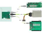 DELOCK PCI Express x4 Karte zu 1 x intern OCuLink SFF-8612
