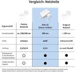 GEQUDIO GNX-42 Netzteil 12V 3.5A