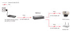 LevelOne Gigabit PoE Repeater, 2 Ports, Kaskadier