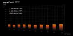 be quiet! Pure Power 13 M | 550W Netzteil 20+4 pin ATX ATX Schwarz