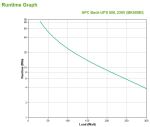 APC Back-UPS 500, 230V, Batterie 12V, 7.0Ah