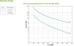 APC Stromsparende -Back-UPS Pro 1500, 230 V