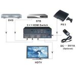 EFB Elektronik IDATA-HDMI-4K31 Nicht kategorisiert