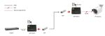 LevelOne RJ45-zu-SFP-Gigabit-Medienkonverter, 802.3bt 60W PoE PSE
