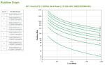 APC Smart-UPS X SMX2200RMHV2U - 2200VA, 8x C13 + 1x C19 Ausgang, USB, erweiterbare Laufzeit