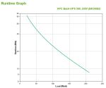 APC Back-UPS 350, 230 V, Batterie 12V, 7.0Ah
