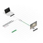 Lindy 41021 DisplayPort-Kabel 0,15 m Mini DisplayPort Weiß