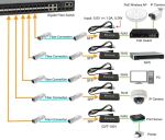 LevelOne Ultra-Slim RJ45 zu SFP Gigabit Medienkonverter