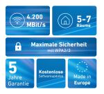 Mesh Set 4200 Dual-Band (2,4 GHz/5 GHz) Wi-Fi 6E (802.11ax) Rot, Weiß 2x2/4x4