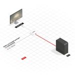 Lindy 38146 Videokabel-Adapter HDMI Typ A (Standard) DisplayPort Weiß