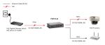 LevelOne Gigabit PoE Repeater, Kaskadier
