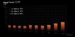 be quiet! Pure Power 13 M | 750W Netzteil 20+4 pin ATX ATX Schwarz