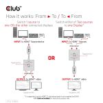 CLUB3D CSV-1384 Tastatur/Video/Maus (KVM)-Switch Schwarz