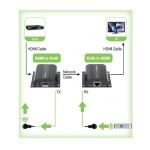 Techly IDATA-EXT-E70I Audio-/Video-Leistungsverstärker AV-Sender & -Empfänger Schwarz