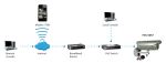LevelOne Fixed Network Camera, 3-Megapixel, Outdoor, PoE 802.3af, Day & Night, IR LEDs, WDR