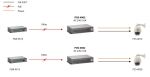 LevelOne 24V AC High-Power PoE Splitter