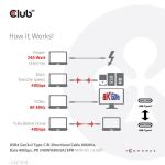 CLUB3D USB4 Gen3x2 Type-C Bi-Direktional Kabel 8K60Hz 40Gbps PD 240W(48V/5A) EPR St/St 2m