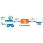 Manhattan 4K HDMI-Repeater, Aktive HDMI-Signalverstärkung, 4K@60Hz, verlängert 4K-Video und Audio auf bis zu 40 m