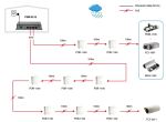 LevelOne 5-Port-Fast Ethernet-PoE-Switch, 4 PoE-Ausgängen, 120W