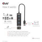 CLUB3D CSV-1430a Kabelgebunden USB 3.2 Gen 1 (3.1 Gen 1) Type-A Schwarz