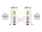 DELOCK D-Typmodul USB 3.2 Gen 1 Typ-A 2xBuchse zu 2xBuchse