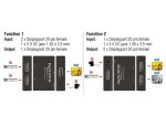 DeLOCK DisplayPort