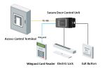 Hikvision Türkontaktsteuerung DS-K2M061