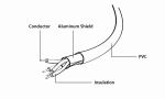 Gembird CC-USB2-AMLM-W-1M Lightning-Kabel Weiß
