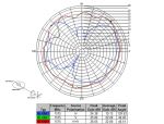 GPS-Antenne Navilock NL-69AT SMA 27,0dBi 3.0m sw