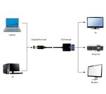 Gembird A-DPM-VGAF-02 Videokabel-Adapter 0,15 m VGA (D-Sub) DisplayPort Schwarz