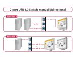 DeLOCK 87667 Computerdatenumschalter