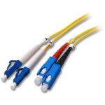 EFB Elektronik O0360.10 InfiniBand/Glasfaserkabel 10 m LC...