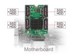 DeLOCK Konverter M.2 Key B+M Stecker zu 4 x SATA Stecker mit RAID und HyperDuo