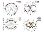 DELOCK WL-Antenne RP-SMA 2 4 dBi omni Gelenk weiß