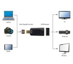 Gembird A-MDPM-HDMIF-01 Kabeladapter Mini Display Port HDMI Schwarz