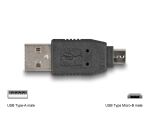 DELOCK USB Adapter A -> 9 teilig 8 Adapter+ 1 Verlängerun