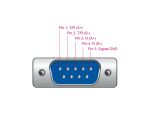 DELOCK Adapter USB 2.0 Typ-A St zu 1 x Seriell RS-422/485