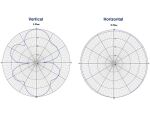 WL-Antenne Delock N-Buchse 6-8dBi starr outdoor weiß
